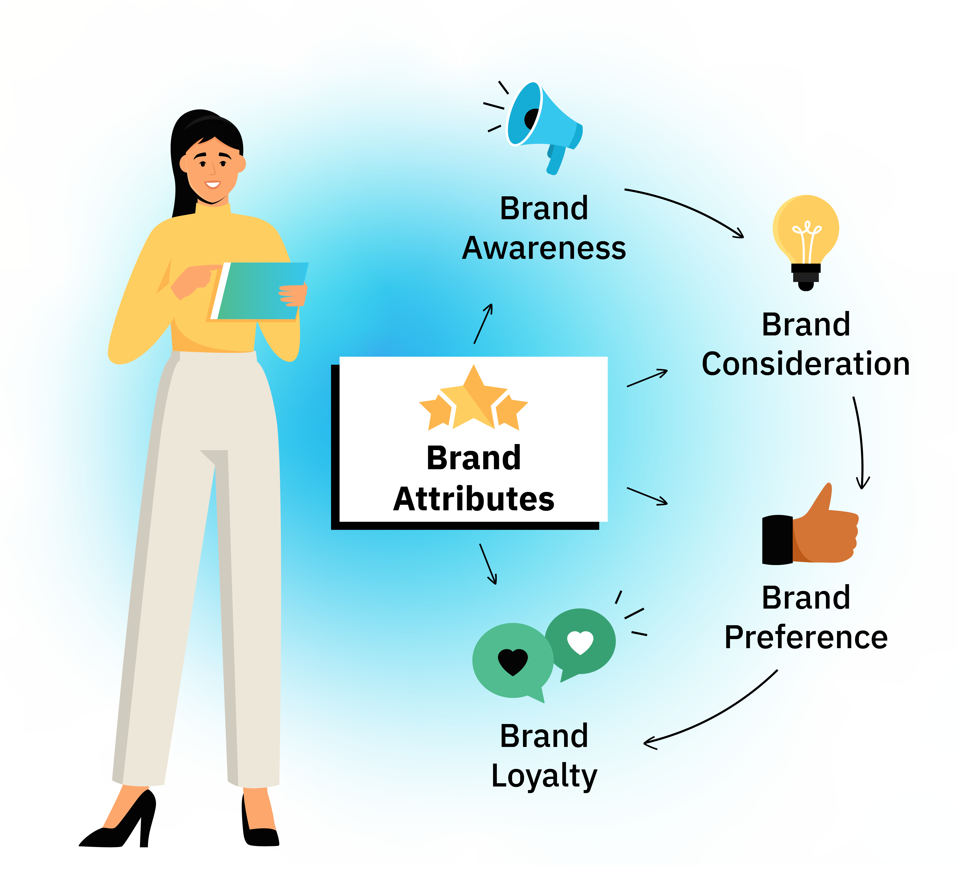 6 Brand metrics without bg